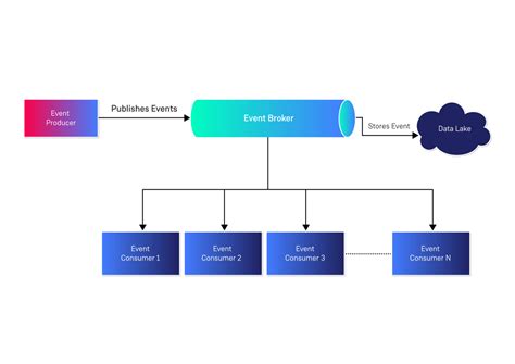 Event-Driven Architecture: What It Is and How to Use It Effectively ...