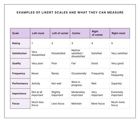 Likert Scale Model | Hot Sex Picture