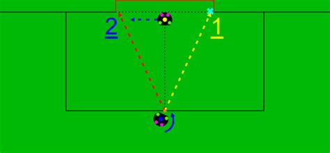 Penalty Kick Schematic | Download Scientific Diagram