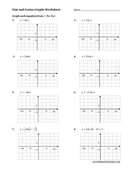 Graphing Sine and Cosine Curves | Precalculus, Math school, Teaching math