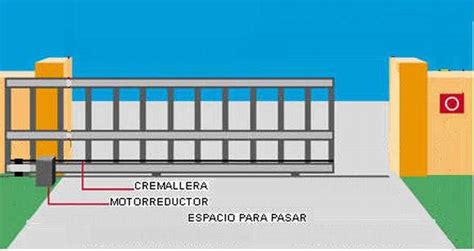 SEGURIDAD ELECTRONICA - Portones Automáticos