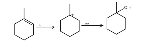 Formation of the Carbocation