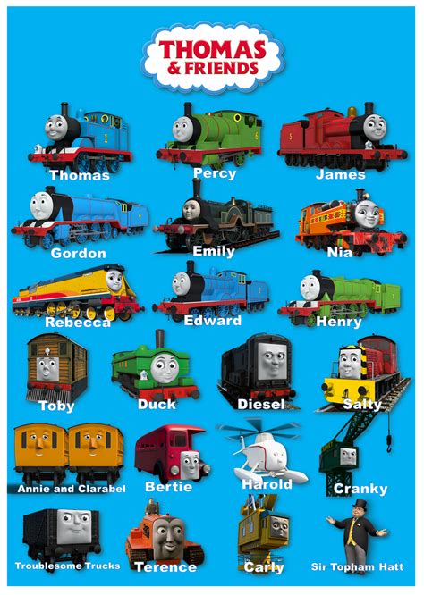 Thomas The Tank Engine Character Tier List Ft Masterofthelemons ...