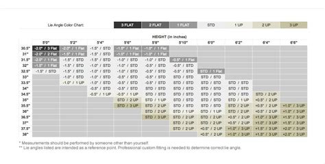 lie adjustment golf club lie angle chart - Nikia Dasilva