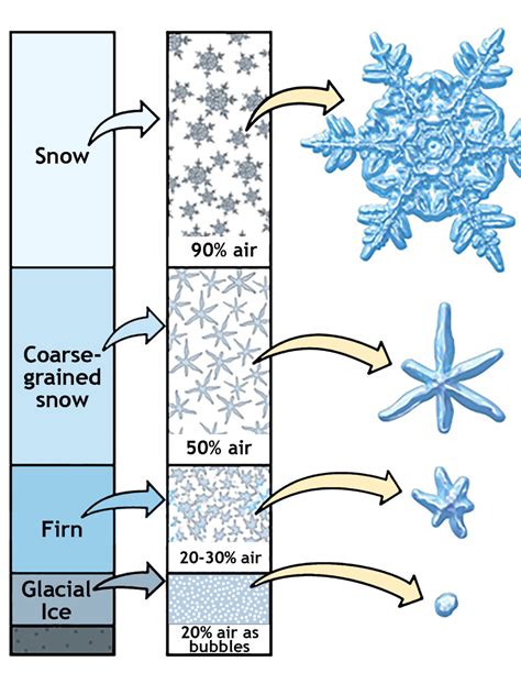 Glaciers | National Snow and Ice Data Center