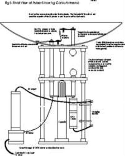 Wave Guided Pulse Electromagnetic Pulse Beam