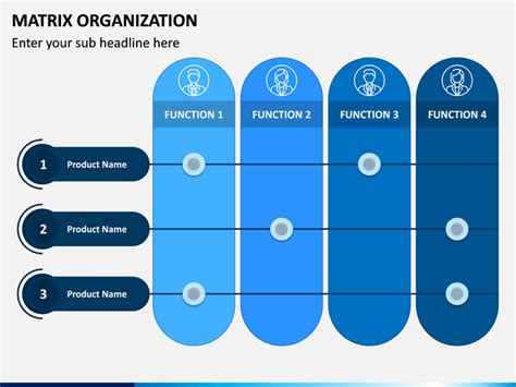 Matrix Organization Chart Powerpoint