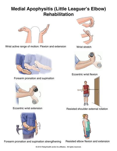 Wrist Sprain Exercises