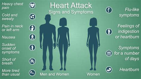 Coronary Artery Disease - "Heart Disease" - St Vincent's Heart Health