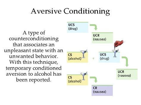 Aversive Conditioning Can Be An Effective Treatment For - Quotes Trending