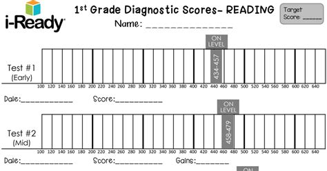 iReady Student Data Chart 2017-2018 PDF.pdf | Student data, Student ...