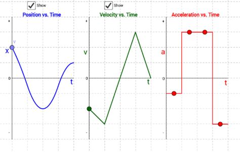 Out Of This World Position Time Graph To Velocity Converter Ggplot2 ...