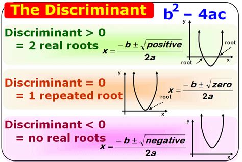 Discriminant calculator - GaThushendra