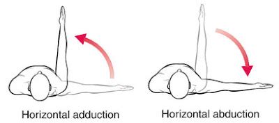 Physical Therapy Exercises: horizontal adduction and horizontal abduction