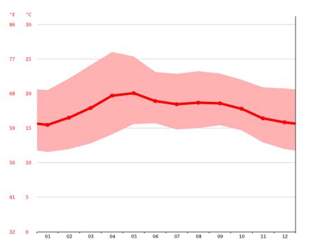 Las Palmas climate: Average Temperatures, weather by month, Las Palmas ...