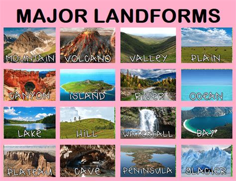 Major Landforms of the Earth | 475 plays | Quizizz