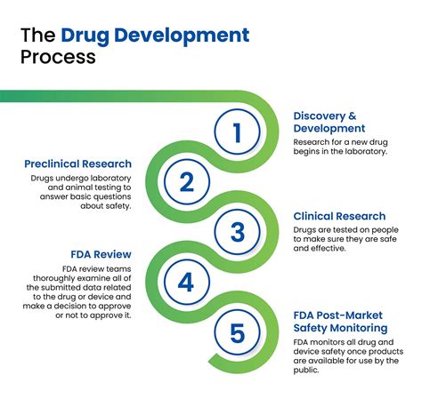 DRUG DELIVERY DEVICES THROUGHOUT THE DRUG DEVELOPMENT CYCLE - Eitan Medical