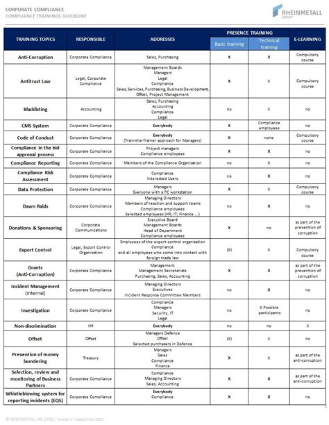 Professional Compliance Management System Template | Sparklingstemware