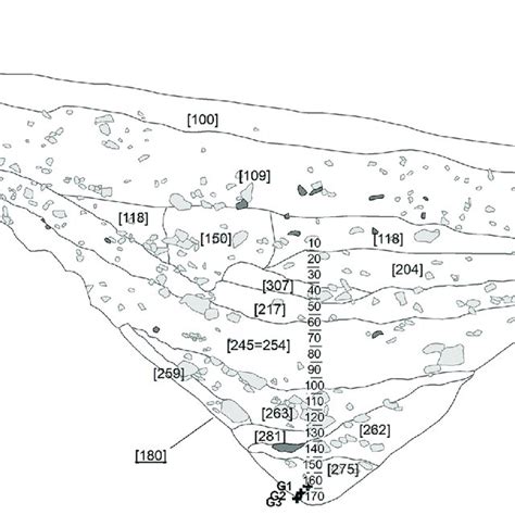 Topographic map of Bibracte oppidum/Mont Beuvray. Details of La ...