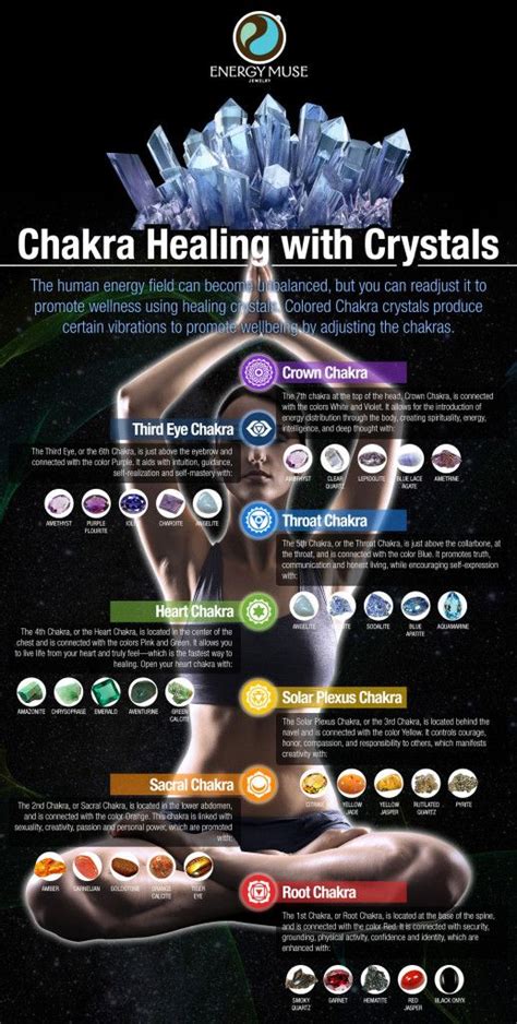 Chakra Stones Chart: Learn About Your 7 Chakras - Energy Muse