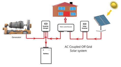 Off Grid Solar Panel Wiring Diagram