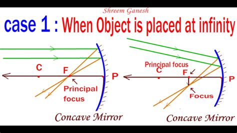 Concave Mirror Diagram - exatin.info