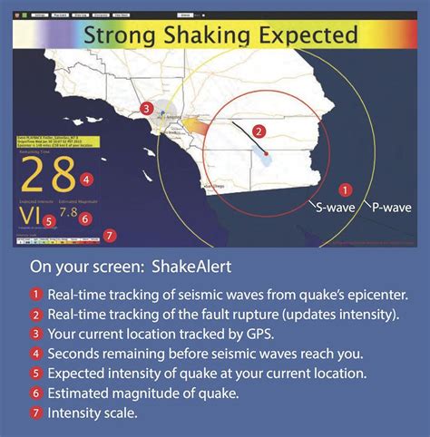 Earthquake warning system - Alchetron, the free social encyclopedia