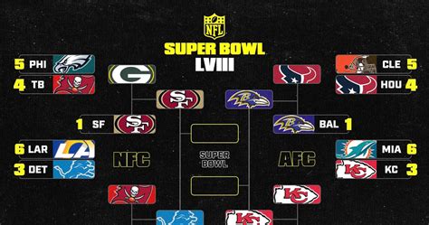 2024 Nfl Playoff Bracket Results Espn - Shea Willie