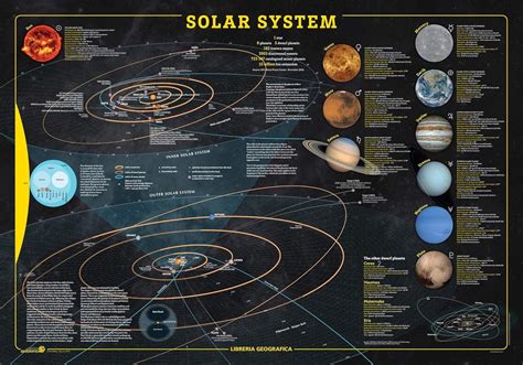 Solar System Wall Map - 38.75" x 27" Art Quality Print: Amazon.ca ...