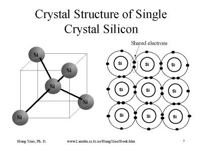 Silicon Crystal Structure