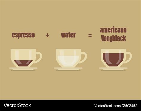 Long black coffee recipe Royalty Free Vector Image