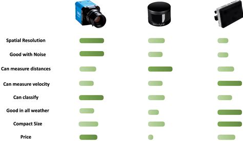 4D LiDARs vs 4D RADARs — Why the LiDAR vs RADAR comparison is more ...