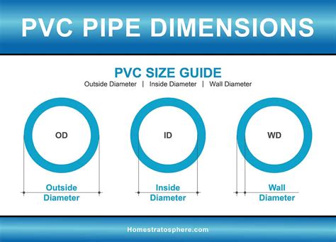 Schedule 40 Pvc Pipe Specs