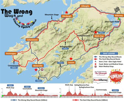 Ring Of Kerry Road Trip Map