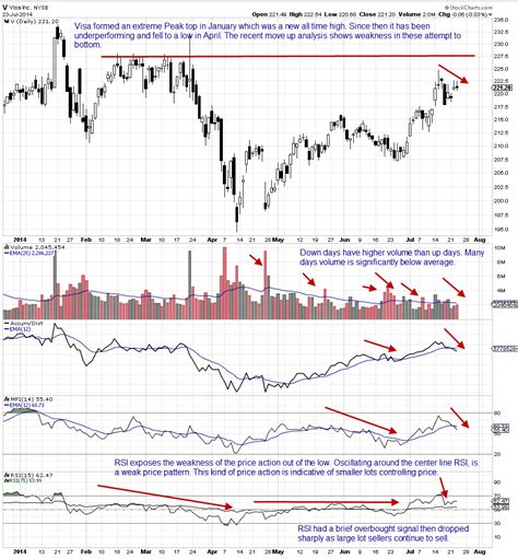 What Are The Best Stock Chart Indicators Best Picture Of Chart | Images ...