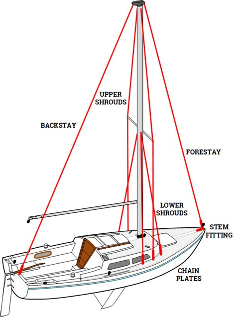 21+ Sailboat Mast Parts - ChristinAneesa