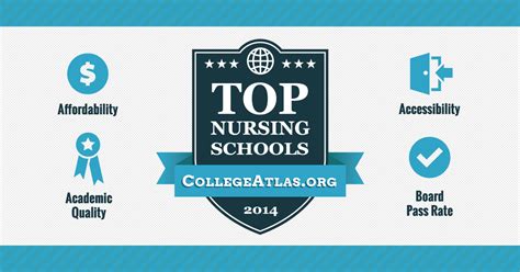 Top 100 Nursing Schools in the US | CollegeAtlas