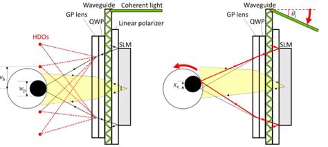 A holographic display you can wear – Jon Peddie Research