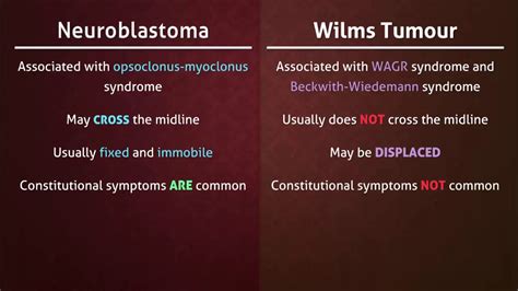 wilms tumor,what to know?