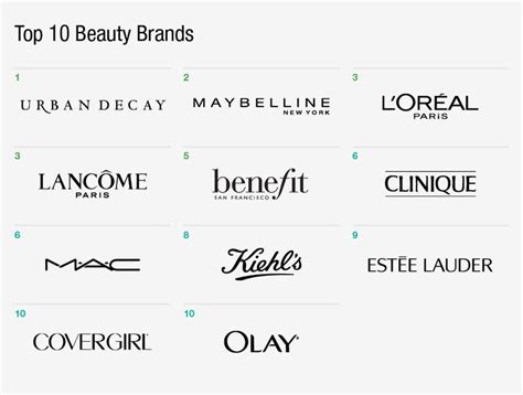 TOP 10 BEAUTY BRANDS | Beauty brand, Best makeup brands, Top beauty ...