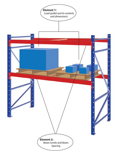 Determining Pallet Racking Weight Capacity & Beam Strength | REB