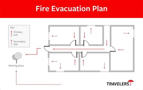 Illustration of a home fire evacuation plan