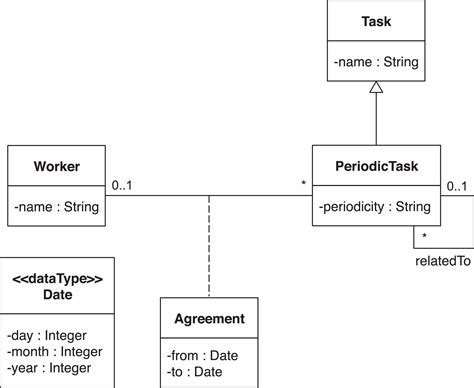 Class Diagram System