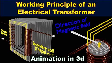 How does a Transformer work ? | working principle of transformer ...