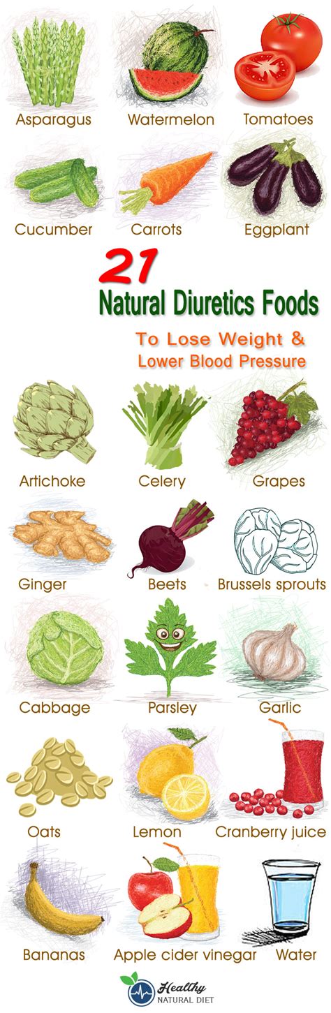 21 Natural Diuretics Foods To Lose Weight And Lower Blood Pressure