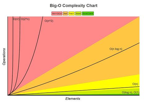 Understanding time complexity with Python examples | by Kelvin Salton ...