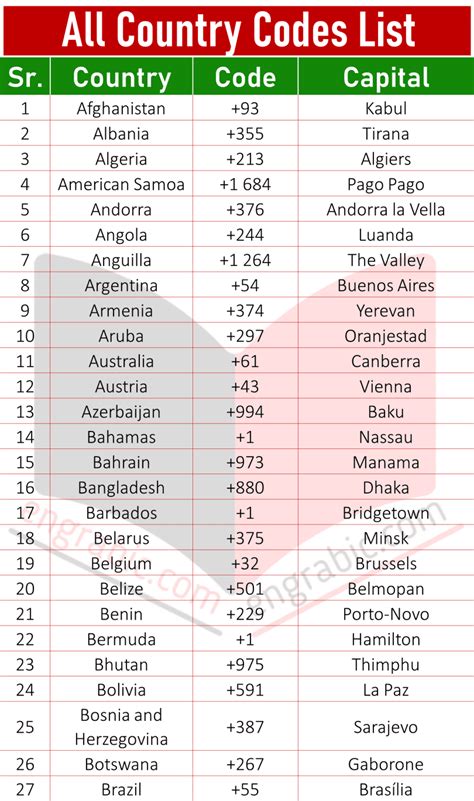 Country Codes List | All Country Code Numbers - Engrabic