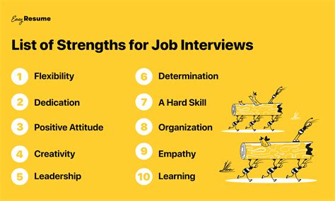 20 Strengths and Weaknesses for Job Interviews in 2022 | Easy Resume (2024)