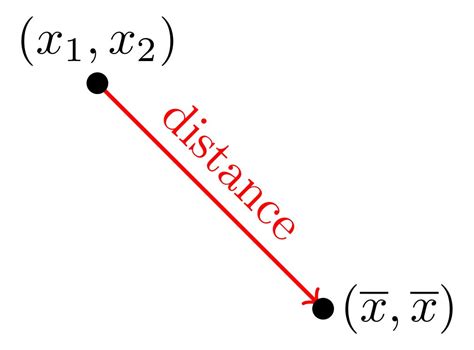 The Vandermonde Determinant, A Novel Proof | by Thomas Hughes | Towards ...