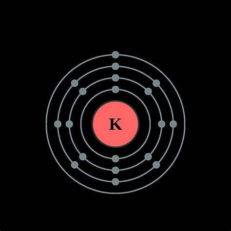 Atom Diagrams: Electron Configurations of the Elements